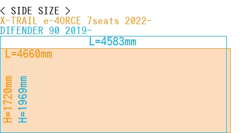 #X-TRAIL e-4ORCE 7seats 2022- + DIFENDER 90 2019-